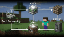 Panduan Port Forward Minecraft Server untuk Pemula